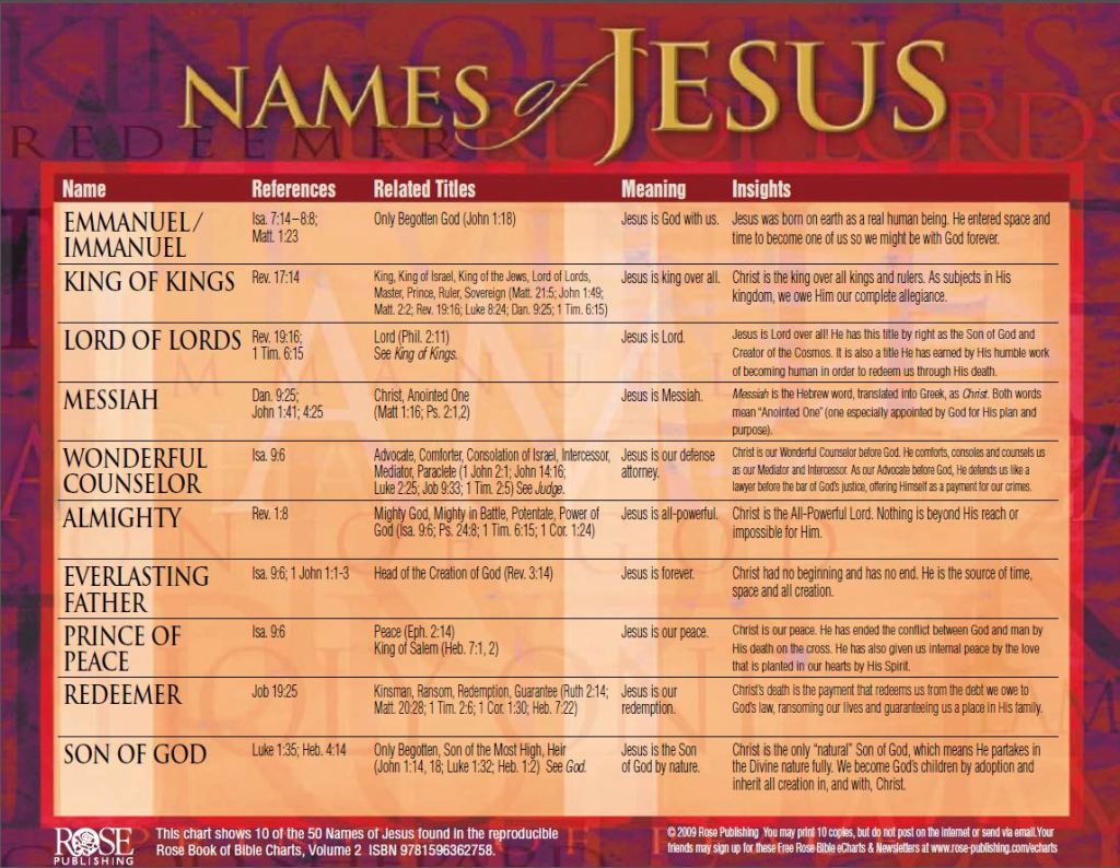 Printable List Names Of Jesus